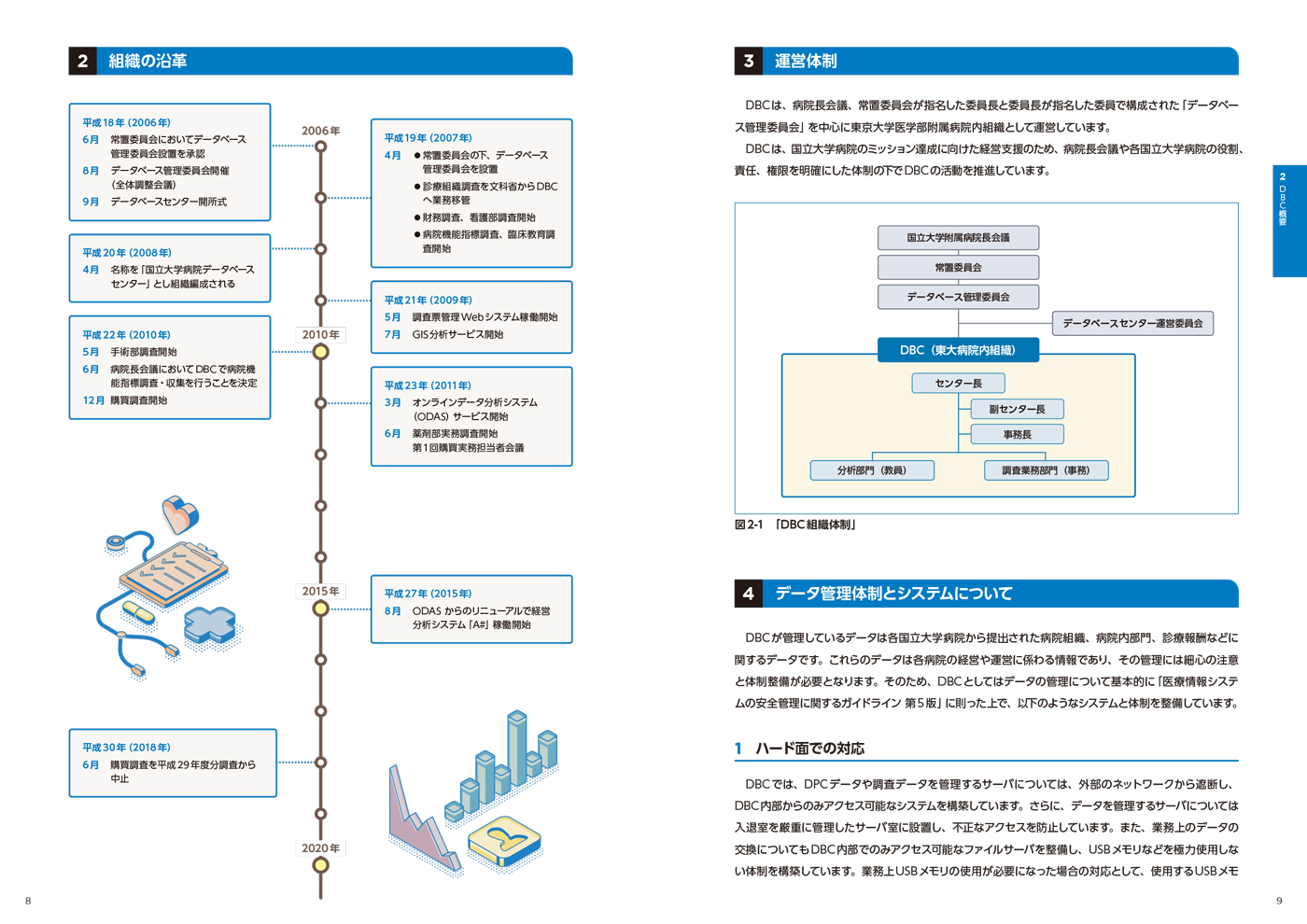 東京大学医学部附属病院 国立大学病院データベースセンター様